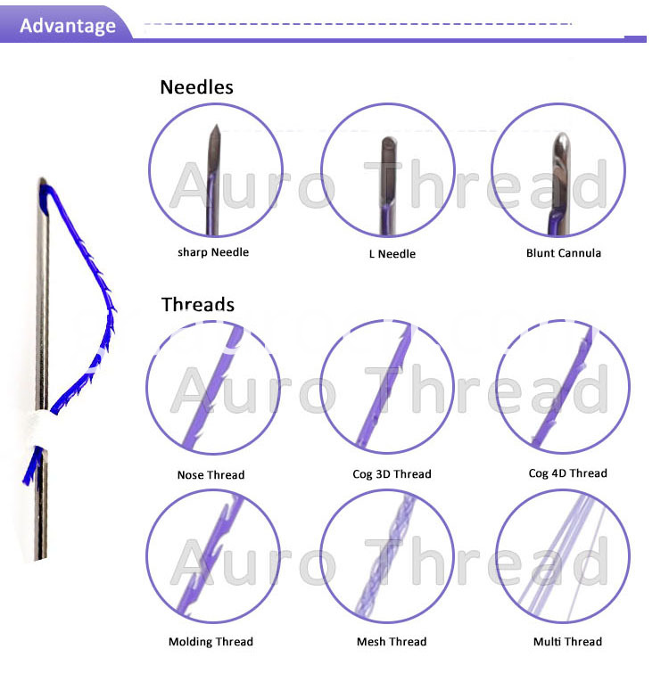 Ανύψωση ενός νήματος μίας χρήσης Disposable Thread Lifting